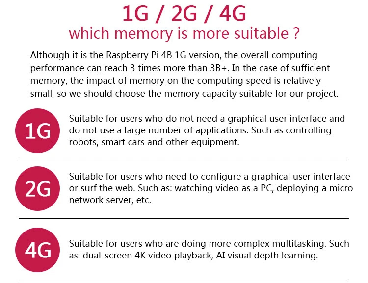 Raspberry Pi 4 B RAM 2GB/4GB/8GB 2.4/5.0GHz 5.0BLE for DIY Raspberry Pi 4b Raspberry Pi4